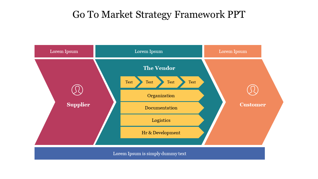 Go To Market Strategy Framework PPT Template & Google Slides